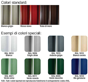 colori pannello di copertura
