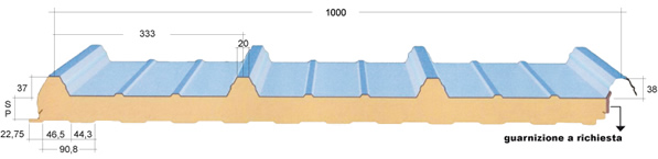 pannelli da copertura quattro greche