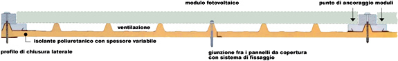 Pannello fotovoltaico Energy Roof